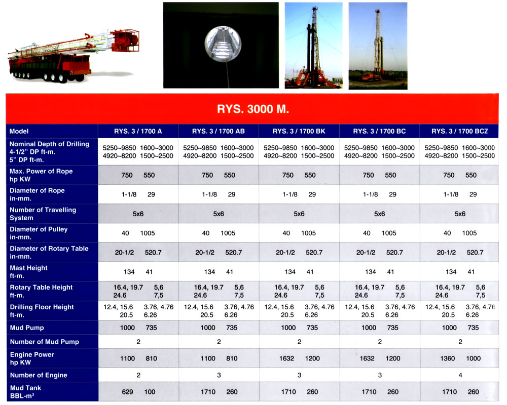 Mobile RYS3000