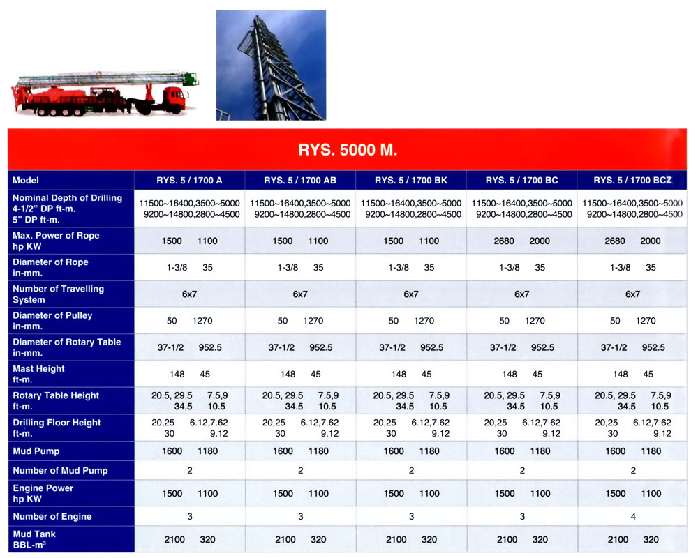 Mobile RYS5000